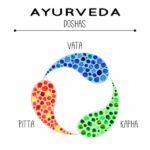 ayurveda doshas, 3 doshas in ayurveda, what are doshas in ayurveda, ayurveda dosha explained