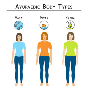 lose weight with ayurveda