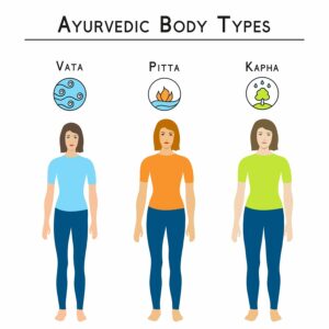 ayurvedic body types for weight loss (image)