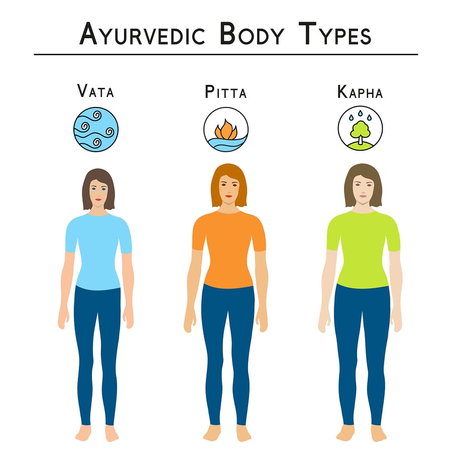 what is ayurveda about