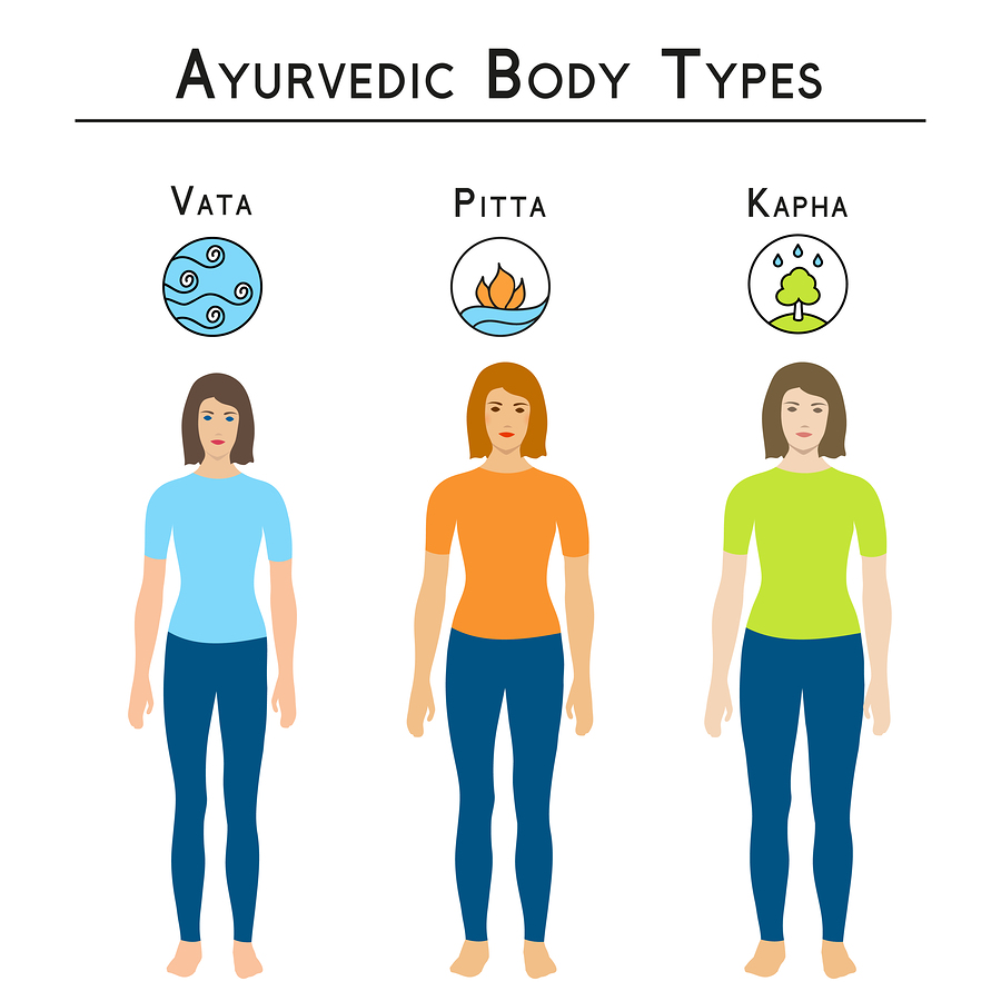 what is ayuryoga