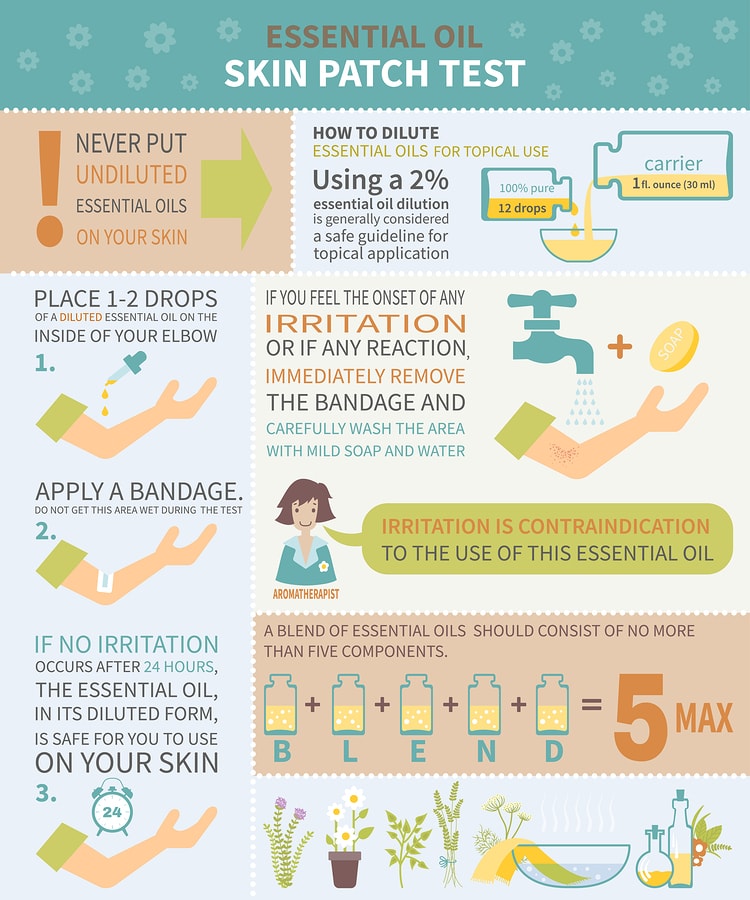 essential oil skin patch test graphic