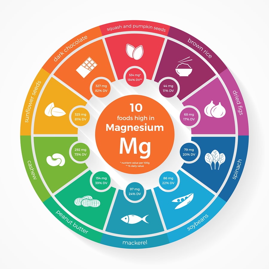signs and symptoms of low magnesium