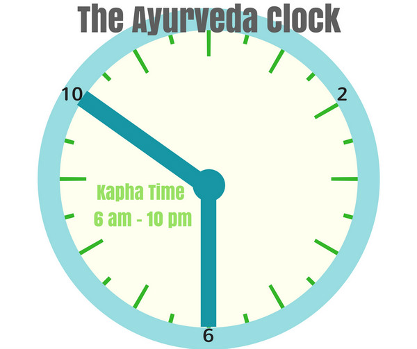 what is the ayurveda clock