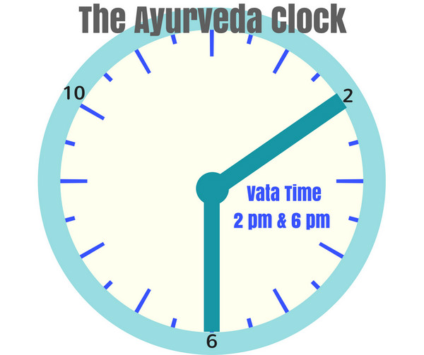 what is the ayurvedic clock