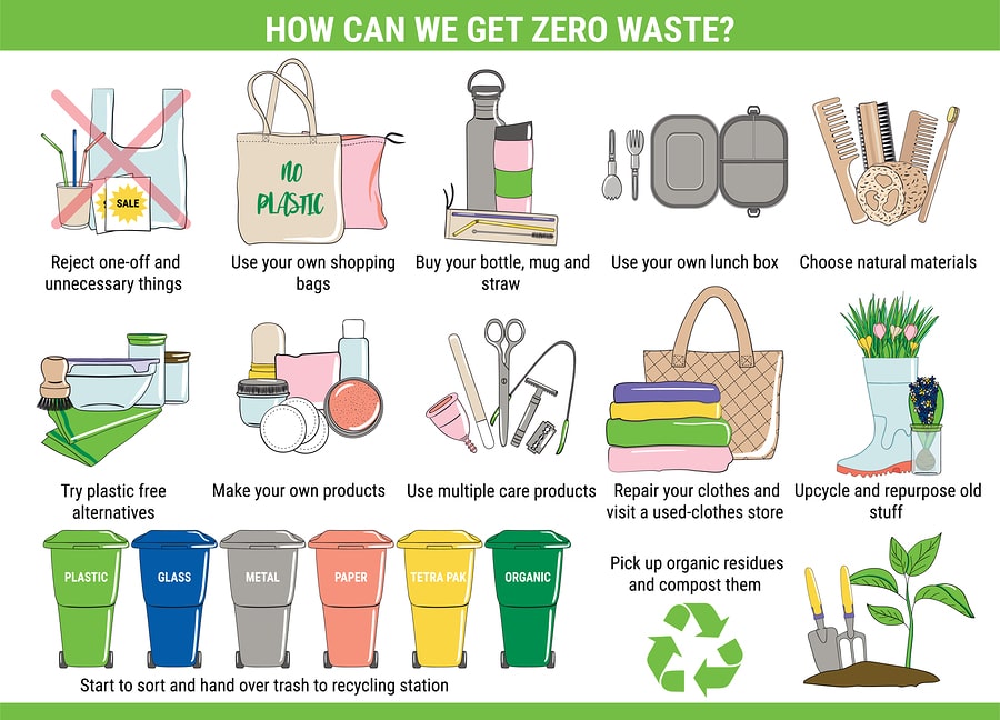 how to reduce waste at home