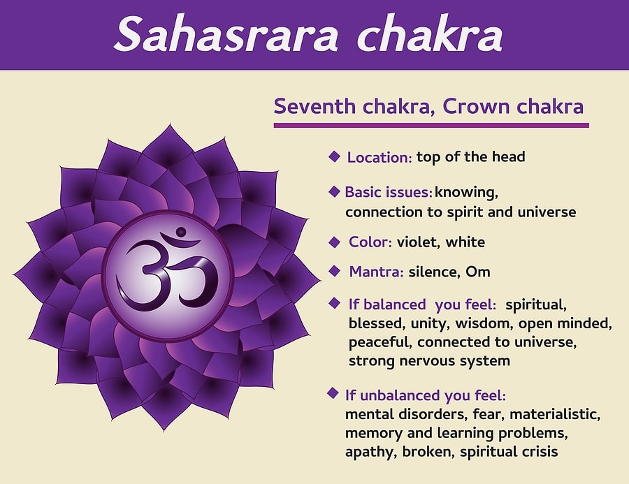best essential oils for the chakras