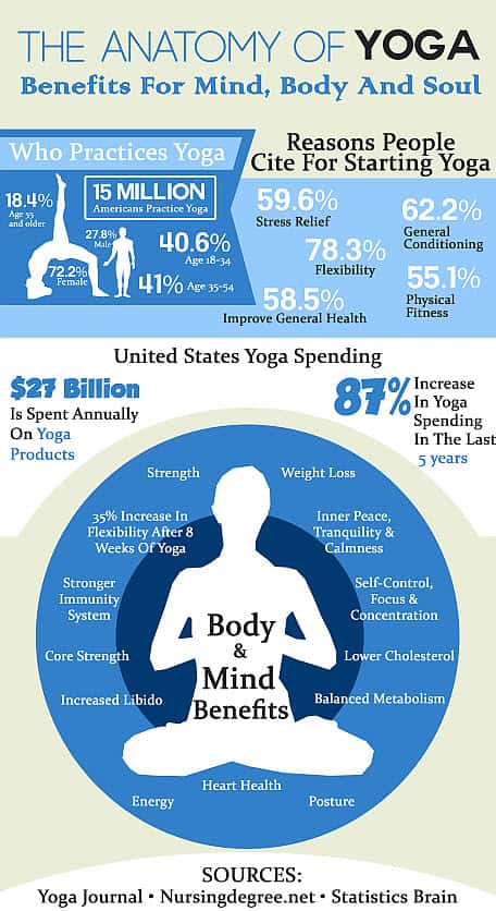 yoga for mental and physical health