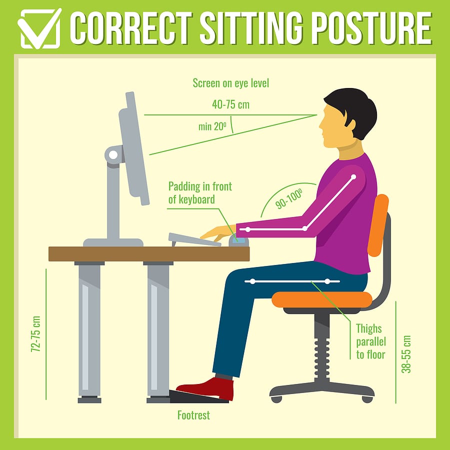 correct sitting posture (infographic image)